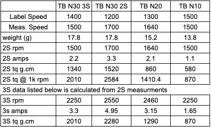 Specs table