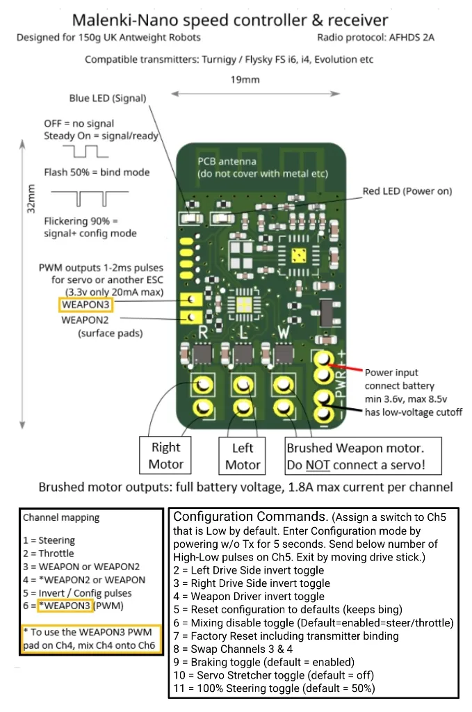 Malenki Nano 2.webp